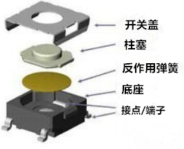 港源輕觸開關(guān)的彈片分類和檢測